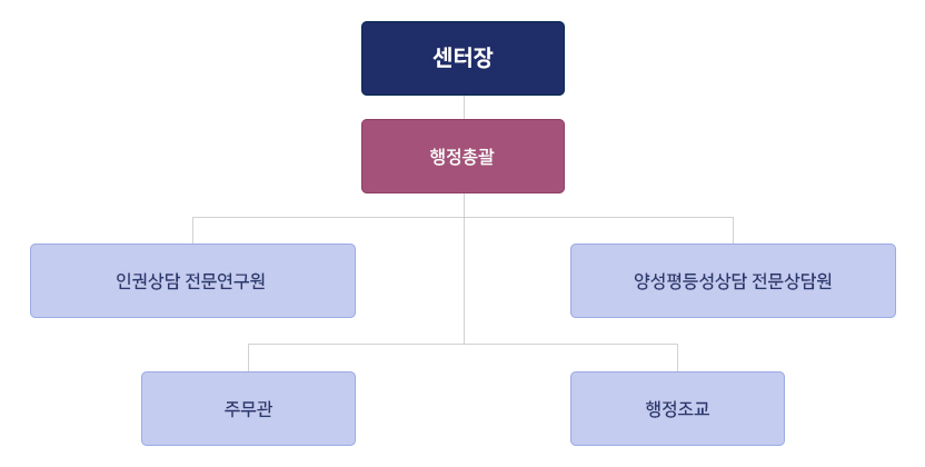 구성원 소개